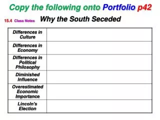 Copy the following onto Portfolio p42 Why the South Seceded