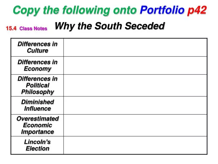 copy the following onto portfolio p42 why the south seceded