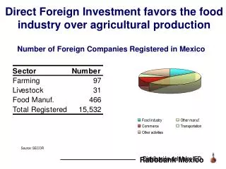 Direct Foreign Investment favors the food industry over agricultural production
