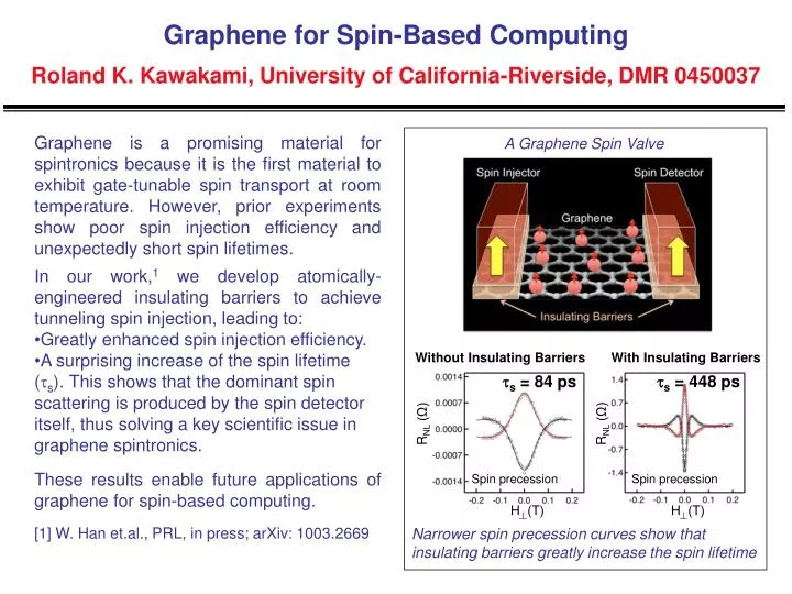 graphene for spin based computing roland k kawakami university of california riverside dmr 0450037