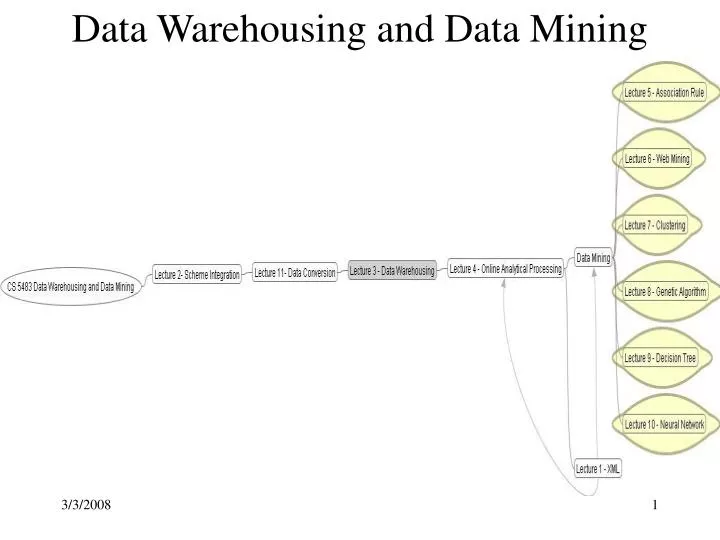 data warehousing and data mining