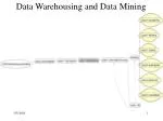 Data Warehousing and Data Mining