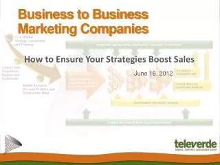 Business to Business Marketing Companies: How to Ensure Your