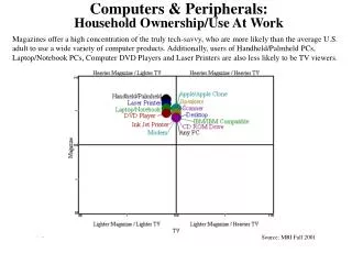Computers &amp; Peripherals: Household Ownership/Use At Work