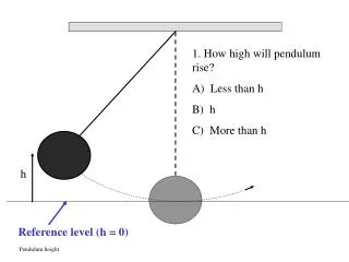 Pendulum height