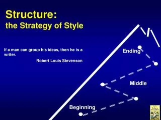 Structure: the Strategy of Style