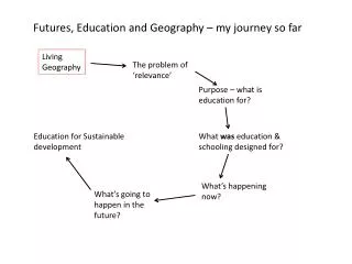 Futures, Education and Geography – my journey so far