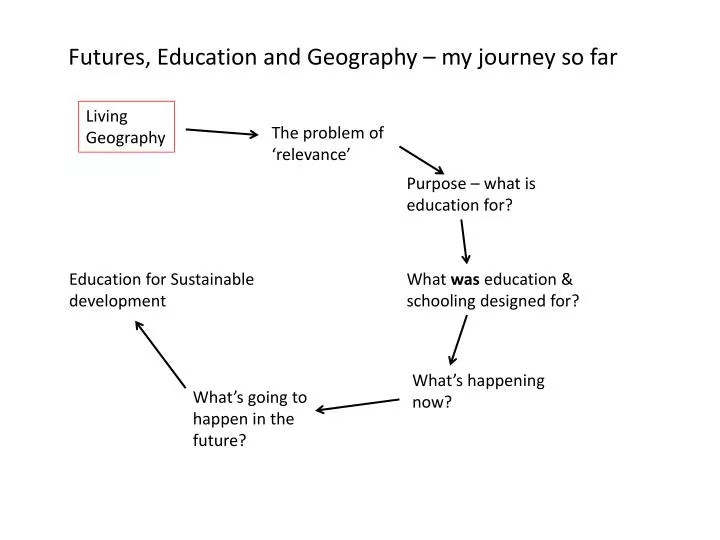 futures education and geography my journey so far