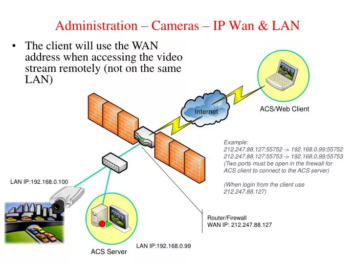 administration cameras ip wan lan