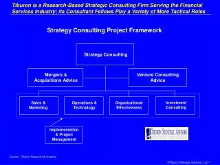 Tiburon is a Research-Based Strategic Consulting Firm Serving the Financial Services Industry; its Consultant Fellows Pl