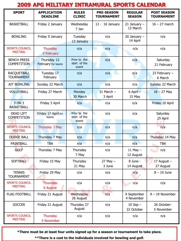 January Military Bowling Championships Info