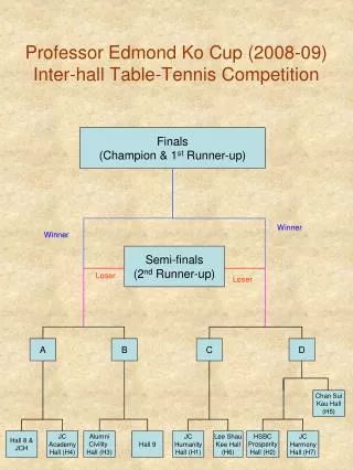 Professor Edmond Ko Cup (2008-09) Inter-hall Table-Tennis Competition