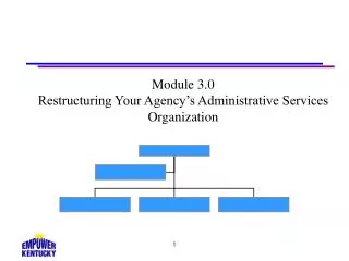 Module 3.0 Restructuring Your Agency’s Administrative Services Organization