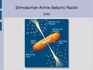 Introduction Active Galactic Nuclei