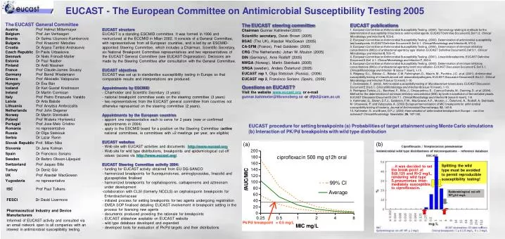 eucast the european committee on antimicrobial susceptibility testing 2005