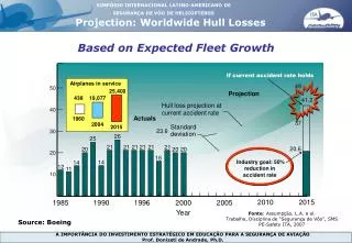 Annual hull losses