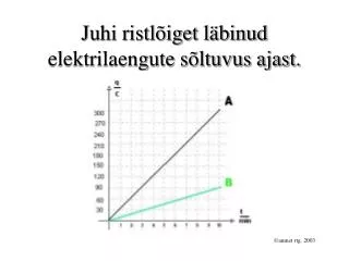 Juhi ristlõiget läbinud elektrilaengute sõltuvus ajast.