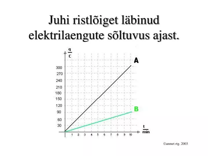 juhi ristl iget l binud elektrilaengute s ltuvus ajast