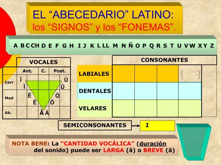 el abecedario latino los signos y los fonemas