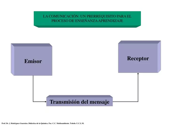 la comunicaci n un prerrequisito para el proceso de ense anza aprendizaje