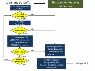 la victime s touffe