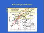 Ashby Diagram Problem - slide 1