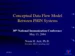 Conceptual Data Flow Model Between PHIN Systems - slide 1