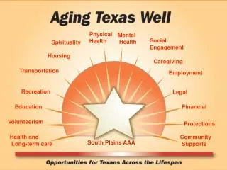 Health and Long-term care