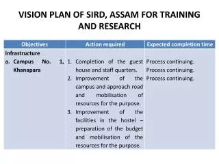 VISION PLAN OF SIRD, ASSAM FOR TRAINING AND RESEARCH