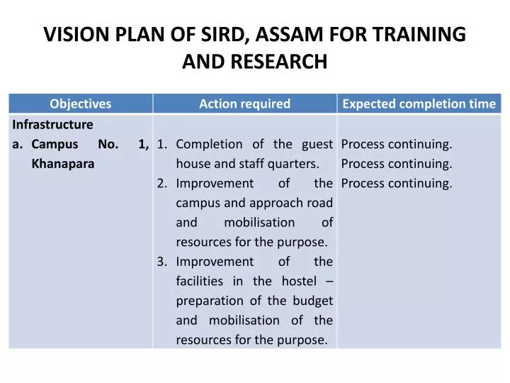 vision plan of sird assam for training and research