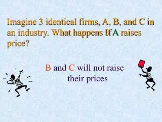 Imagine 3 identical firms, A, B, and C in an industry. What happens If A raises price?