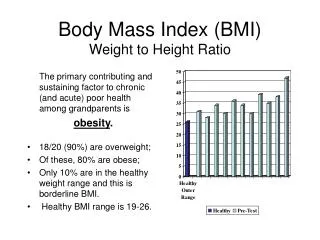 Body Mass Index (BMI) Weight to Height Ratio