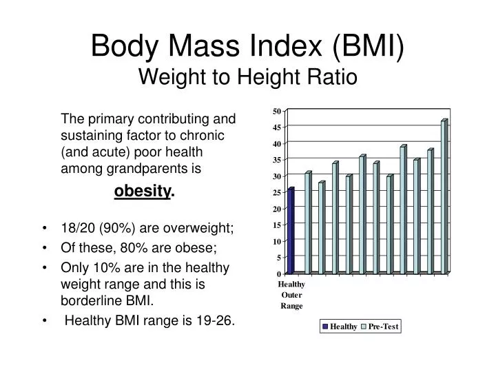 body mass index bmi weight to height ratio