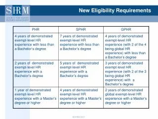 New Eligibility Requirements