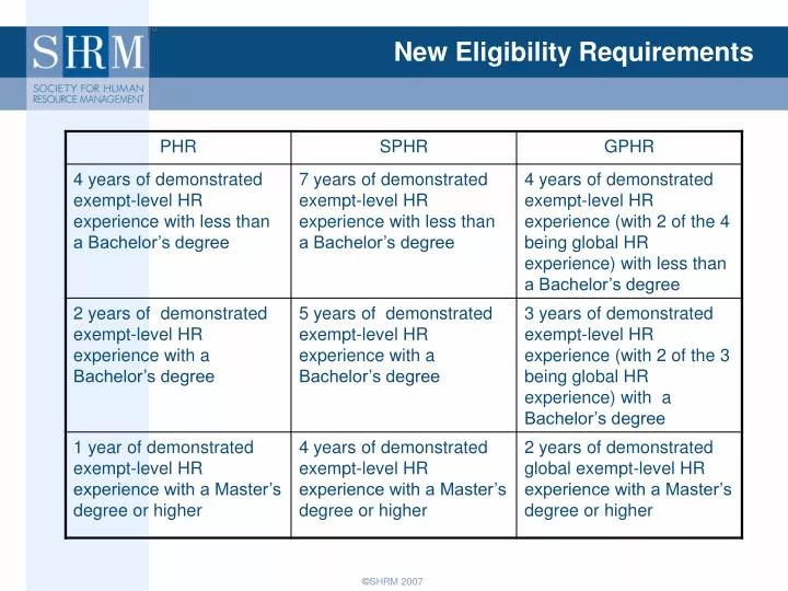new eligibility requirements