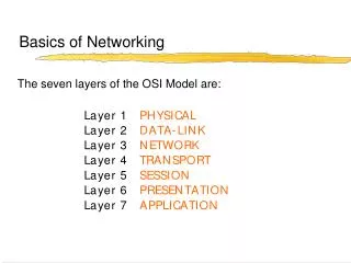 Basics of Networking