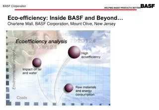 Eco-efficiency: Inside BASF and Beyond… Charlene Wall, BASF Corporation, Mount Olive, New Jersey