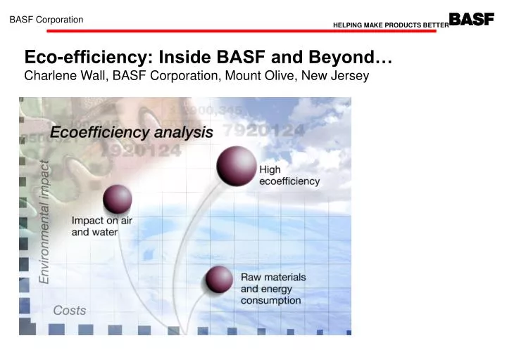 eco efficiency inside basf and beyond charlene wall basf corporation mount olive new jersey