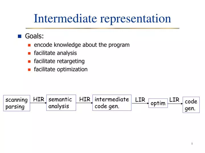 intermediate representation