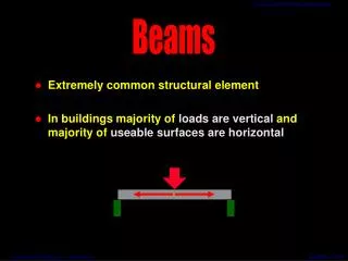 Extremely common structural element In buildings majority of loads are vertical and majority of useable surfaces are