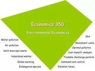 Economics 350