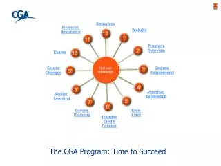 The CGA Program: Time to Succeed