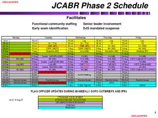 JCABR Phase 2 Schedule