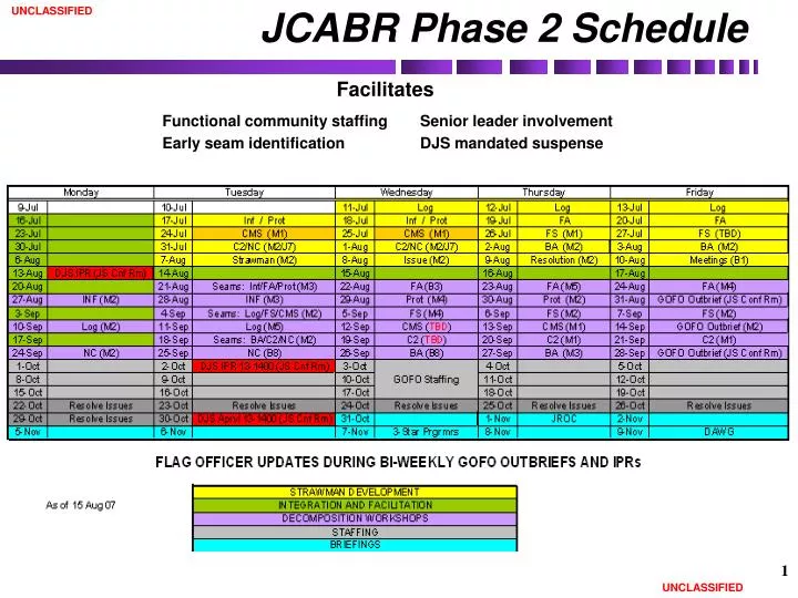 jcabr phase 2 schedule