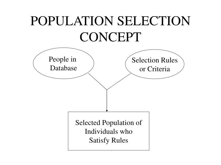 population selection concept