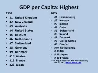 GDP per Capita: Highest