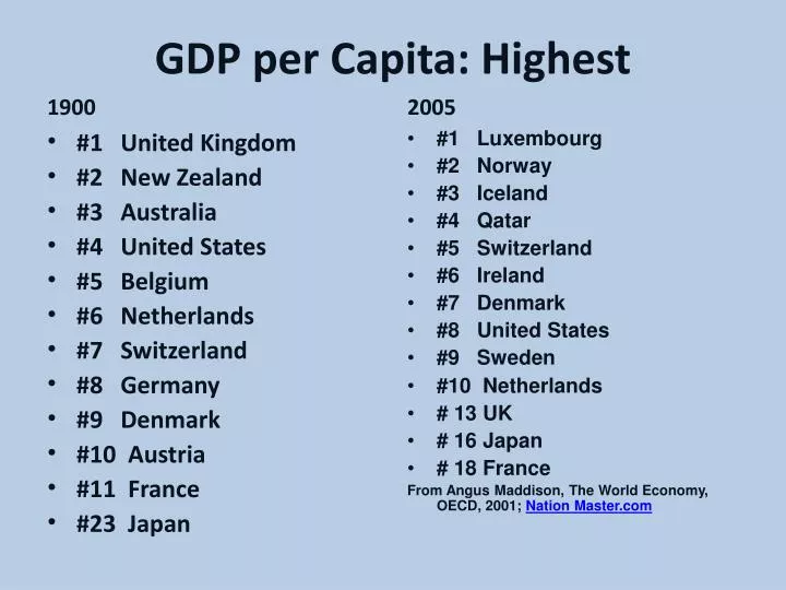 gdp per capita highest