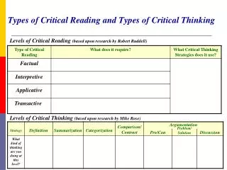 Types of Critical Reading and Types of Critical Thinking