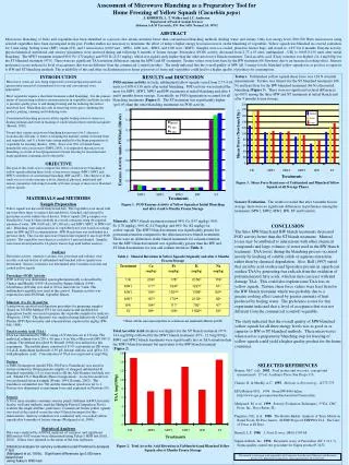 Assessment of Microwave Blanching as a Preparatory Tool for Home Freezing of Yellow Squash ( Cucurbita pepo ) J. ROBERT