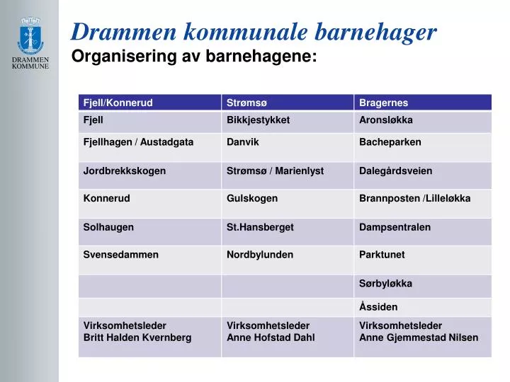 drammen kommunale barnehager